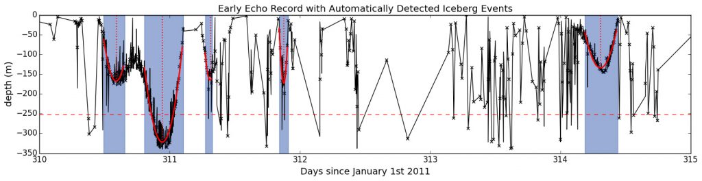 auto-detection-example